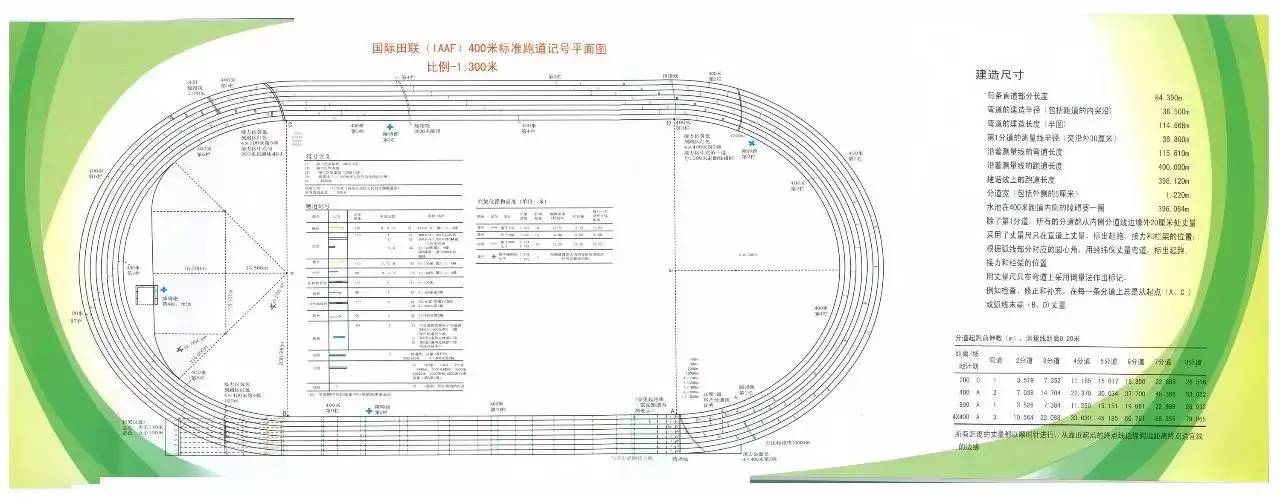 400米跑道标准尺寸大图400米跑道画法400米环形跑道面积200米标准尺寸