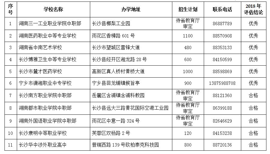 自考教育机构排名_自考学期教育本科科目