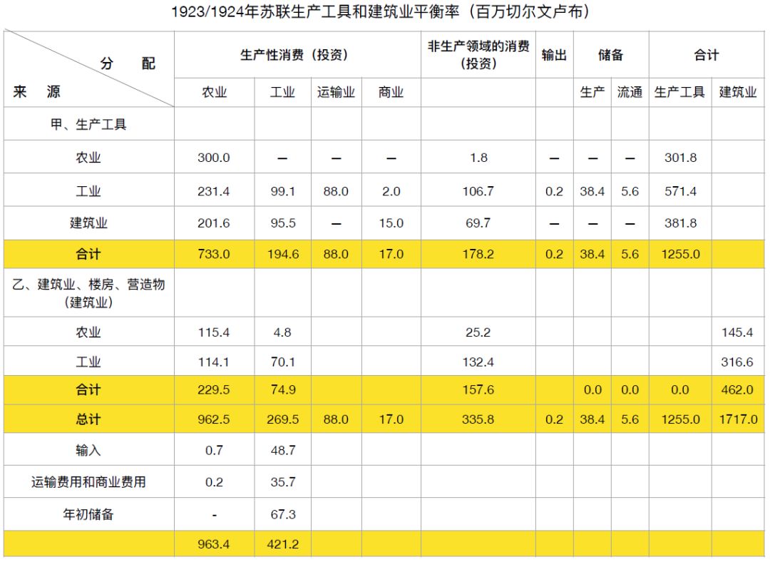 gdp核算范围_中国gdp增长图(2)