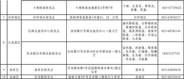 重庆市人口普查正式登记信息_普查人口登记表格图片(2)