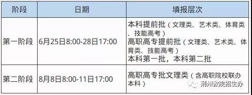 2019湖北v理科分数线出炉:一本理科542,文科505_志愿手ro游攻略e冒险家级图片