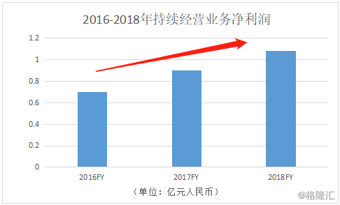 全国盛性人口_全国人口普查(2)