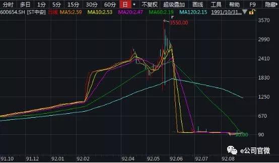 2019年贵州的gdp_2019年上半年广东GDP领跑全国 近年来我国经济平稳增长(2)