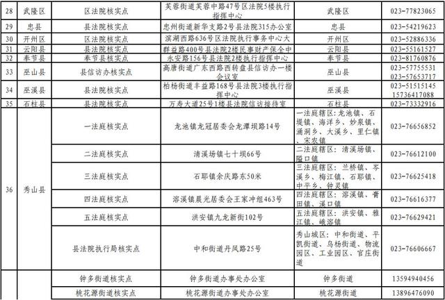 重庆市人口普查正式登记信息_普查人口登记表格图片(2)