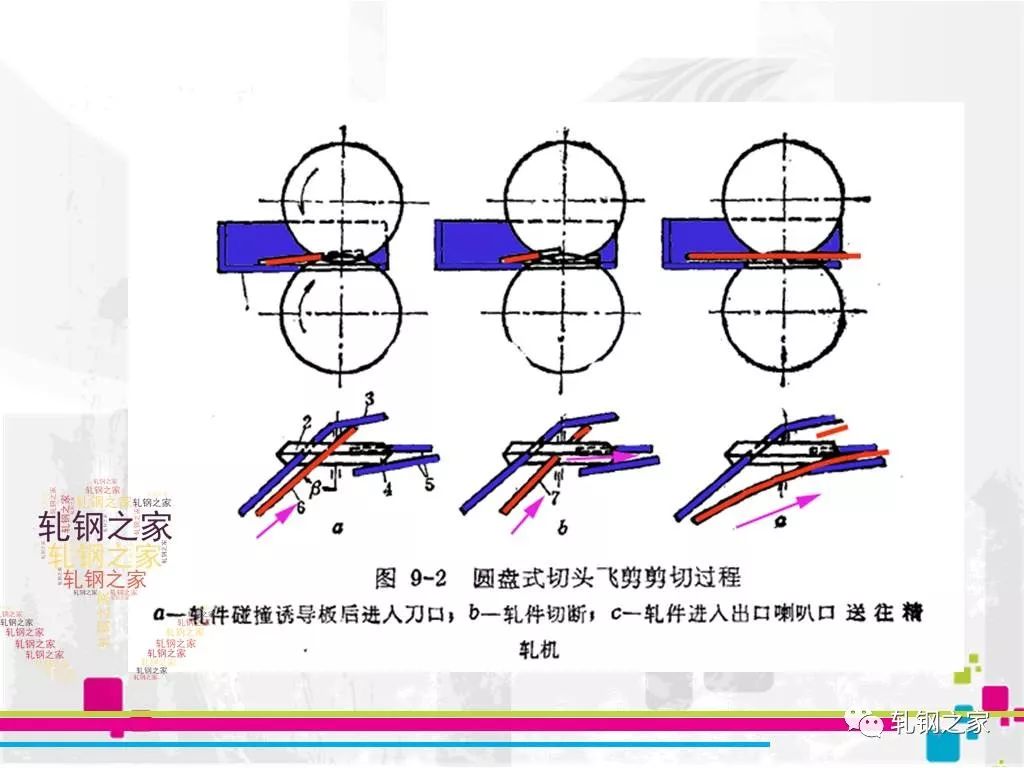 技术飞剪动画及原理