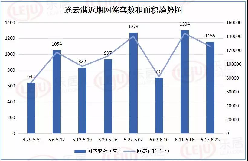 连云港赣榆2021gdp_连云港各区县 东海县人口最多面积最大,赣榆区GDP第一(3)