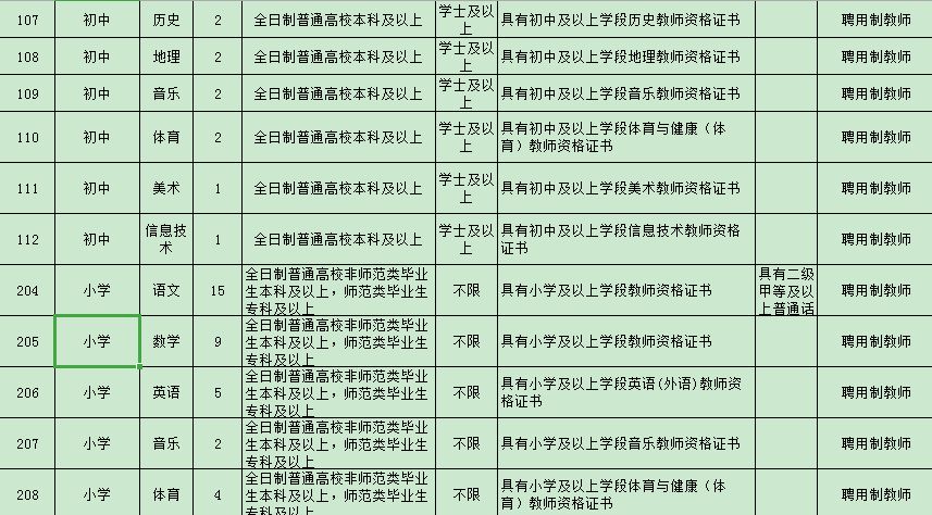 日照各县区教师招聘简章汇总