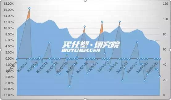 石油能带动gdp吗_东北全面放开生育能带动GDP吗 房价会涨吗(3)