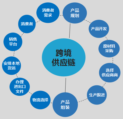 "看厕所选工厂,跨境电商供应链打造有"门路"