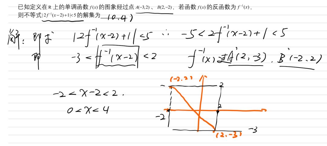 视频||【函数】利用反函数图像,解不等式问题