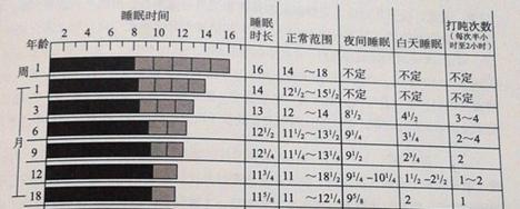                     宝宝只睡11个小时？最新婴幼儿睡眠时长标准来了，看看宝宝睡够没