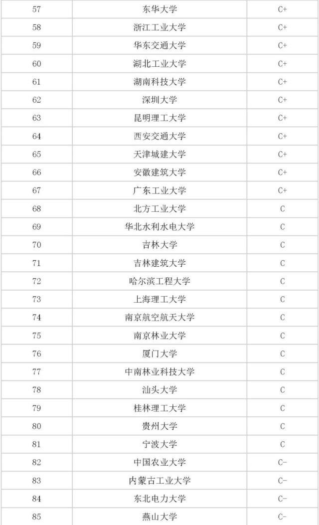 物流工程专业大学排名_美术专业大学排名(2)