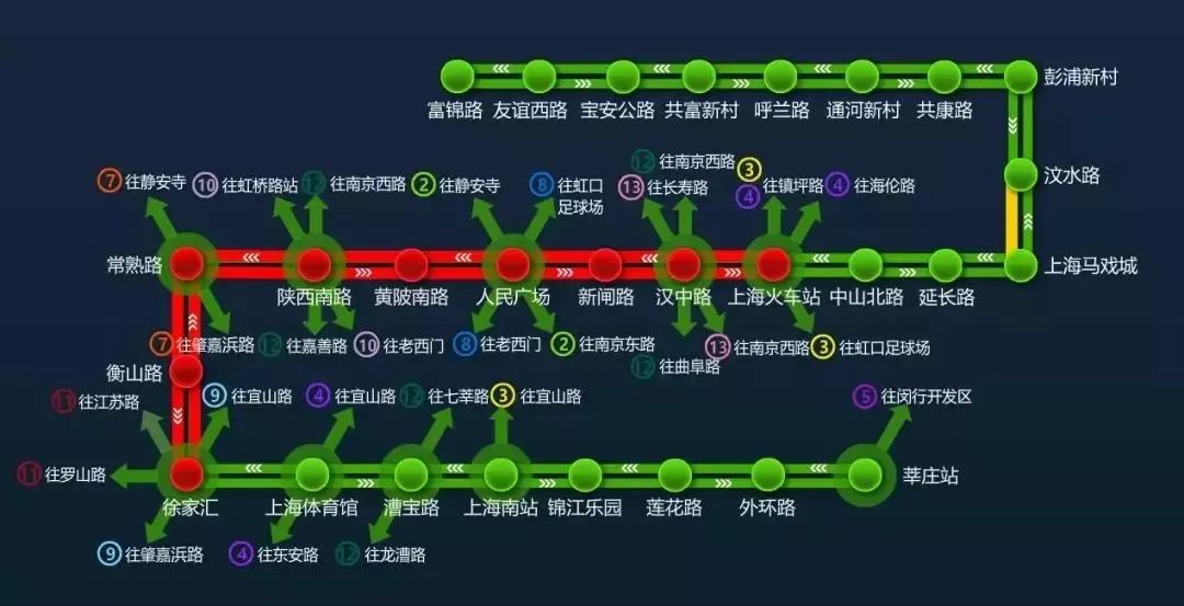 今早1号线上班的你有没有中招富锦路站堪比春运现场