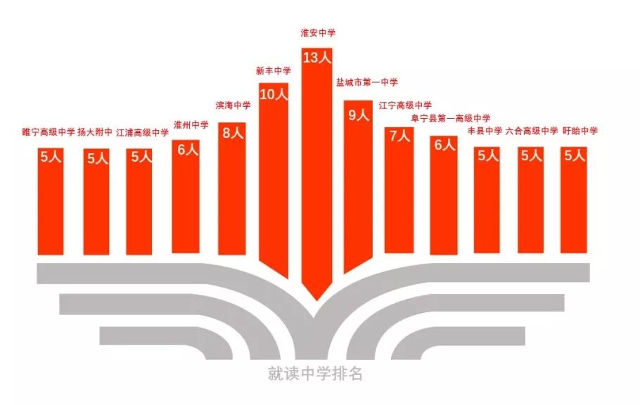 数据揭秘宿迁学院的考研神话