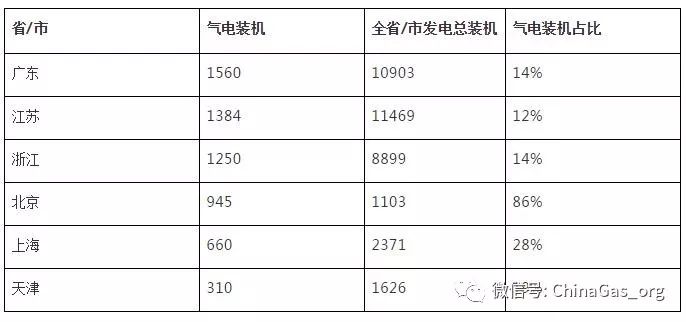 江苏和浙江人均gdp比例_广东VS江苏VS浙江1952 2019各市人均GDP排行变化(3)