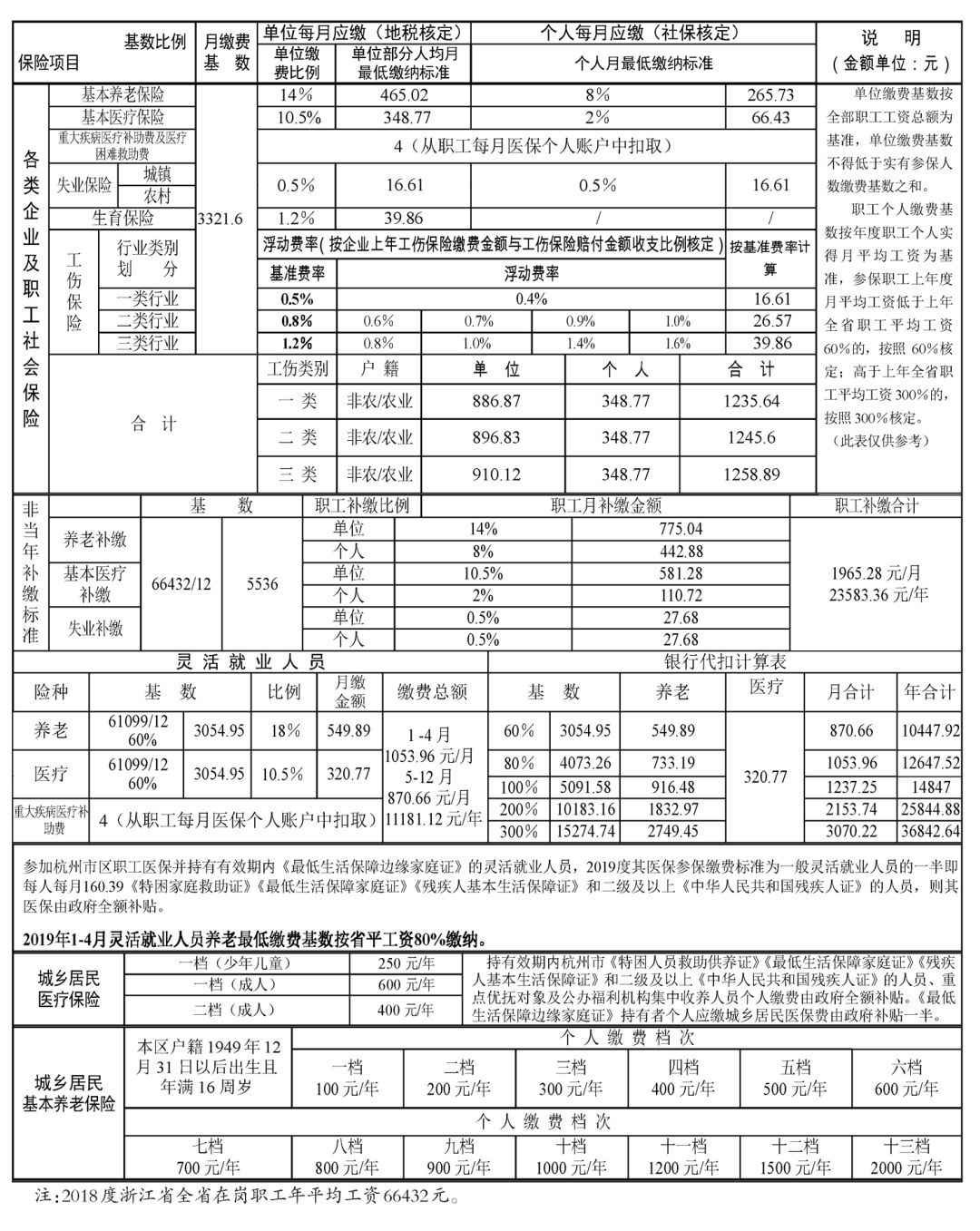 低费7人口_人口普查