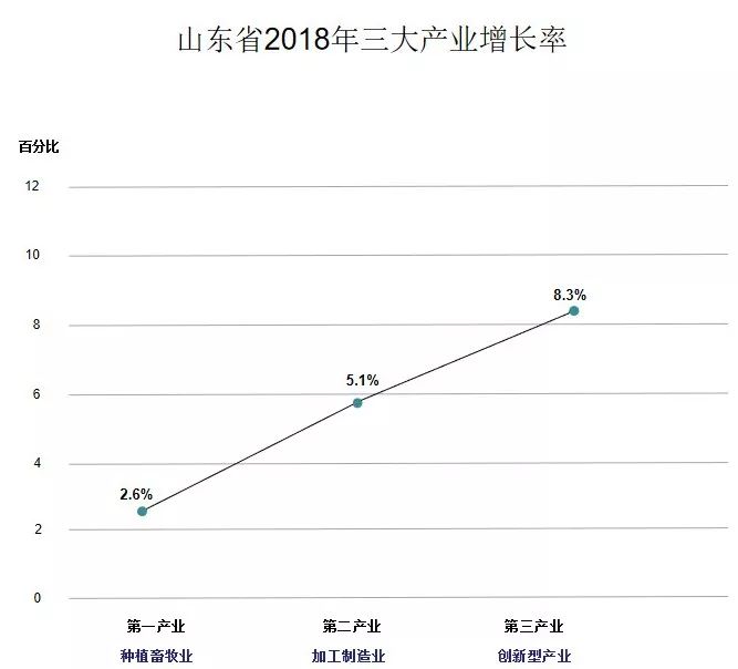 山东gdp现状_重磅 2019中国城市GDP排名出炉 日照这项全省第一(2)