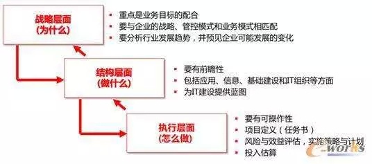 做管理是不是要学会统计人口_情绪管理图片(2)