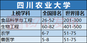 四川省农业经济总量全国排名_四川省农业科学院logo