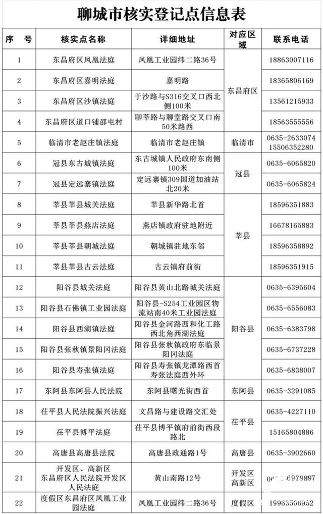 人口精准登记核实工作_速看 安徽人, e租宝 集资参与人信息核实登记工作已启