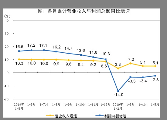 人均营业收入_人均收入(2)