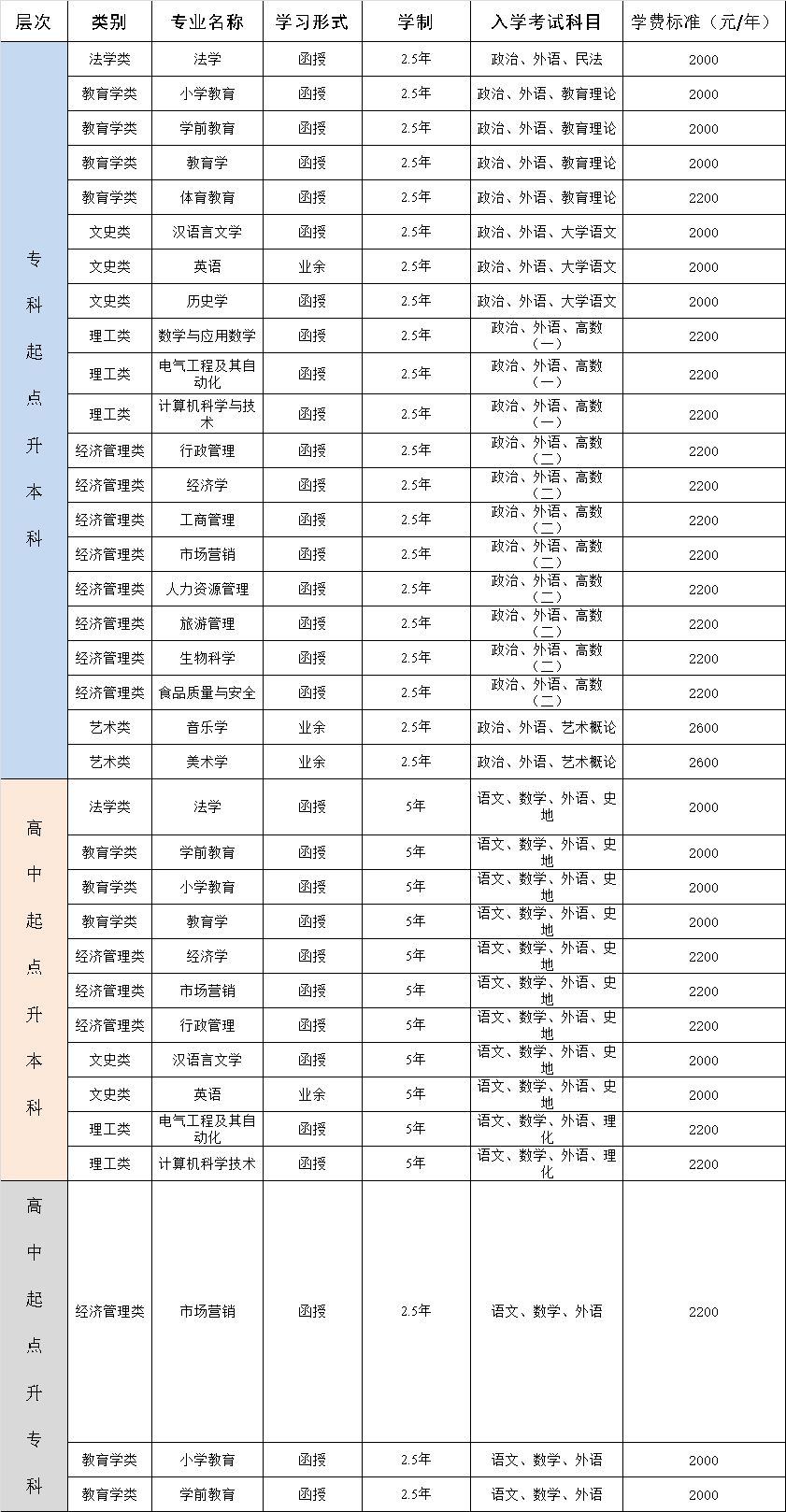 学历提升开始报名啦～曲阜师范大学日照成人高考学历报名中心