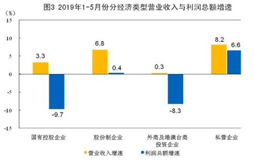 人均营业收入_人均收入