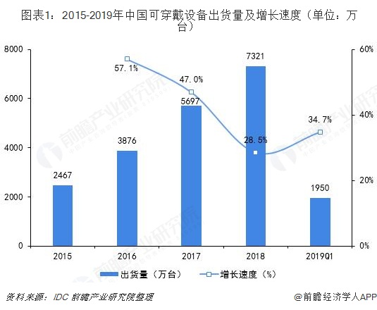 人工智能可穿戴设备_智能健康穿戴设备_医疗智能穿戴设备