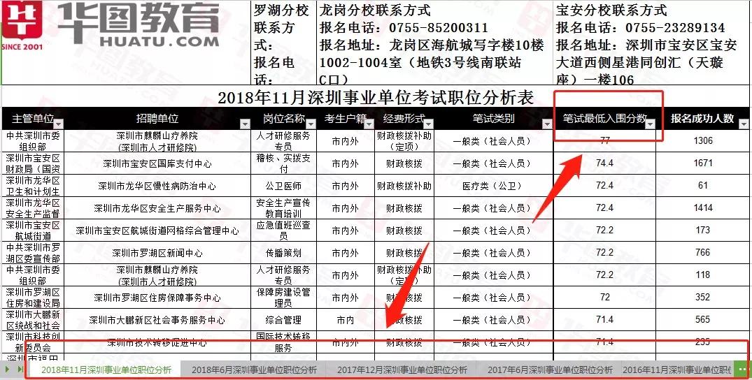 事业单位面试100题