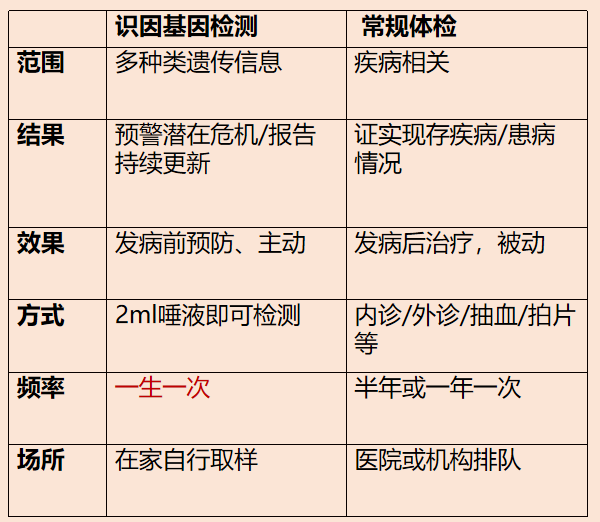 啥是五年存活率 ac5dcb74e69b4f52ae0986821c8ed209.png