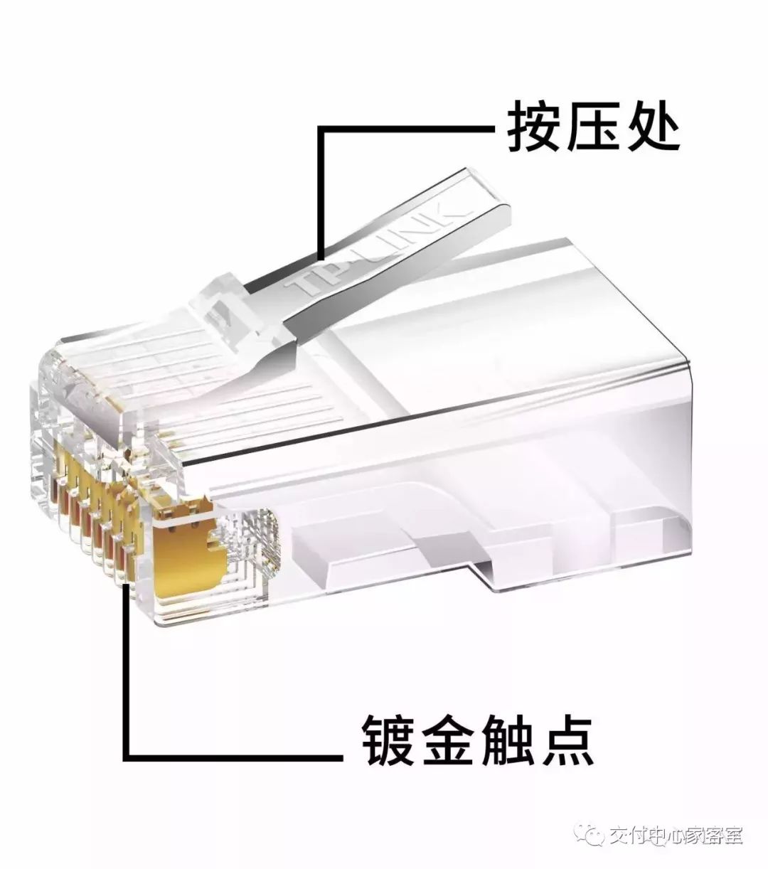 路由器网线接口