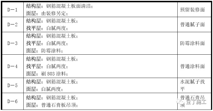 怎么确认搭接形式_月饼怎么画