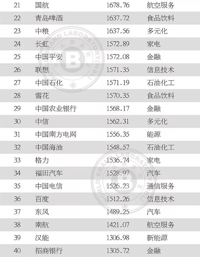 [品牌排行]：十大品牌榜中榜，谁是你心中的最佳选择？