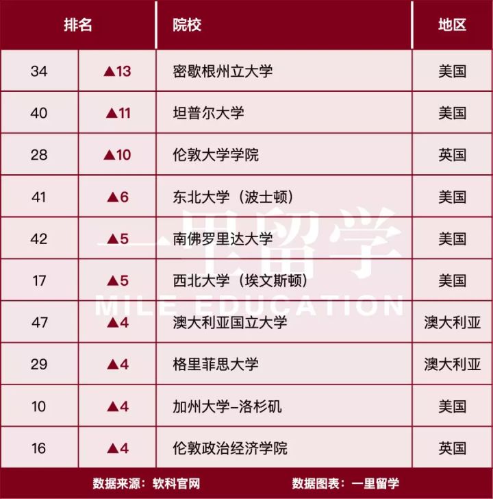 世界法学排名_法学专业大学排名(2)