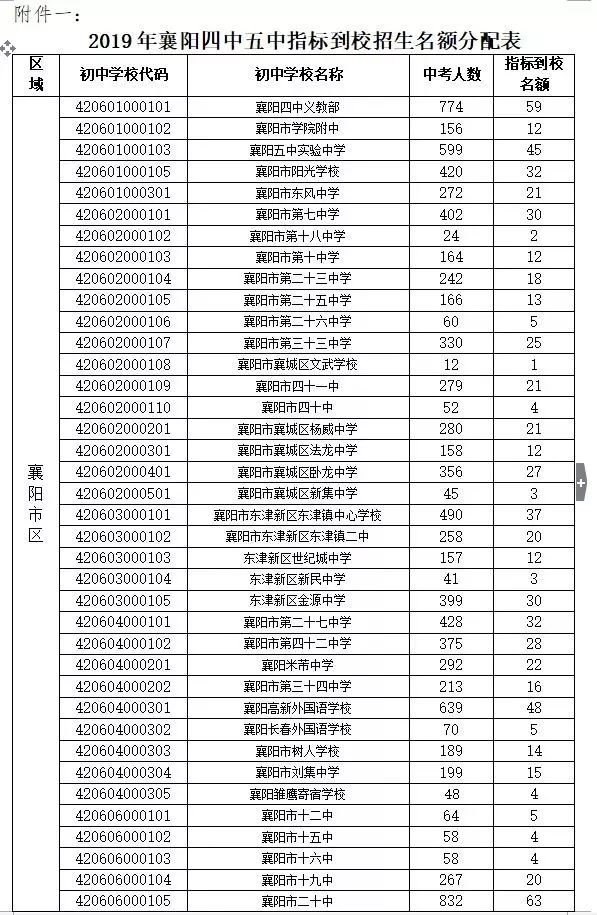 2020谷城一中升襄阳_2020年湖北襄阳市谷城县事业单位招聘257人