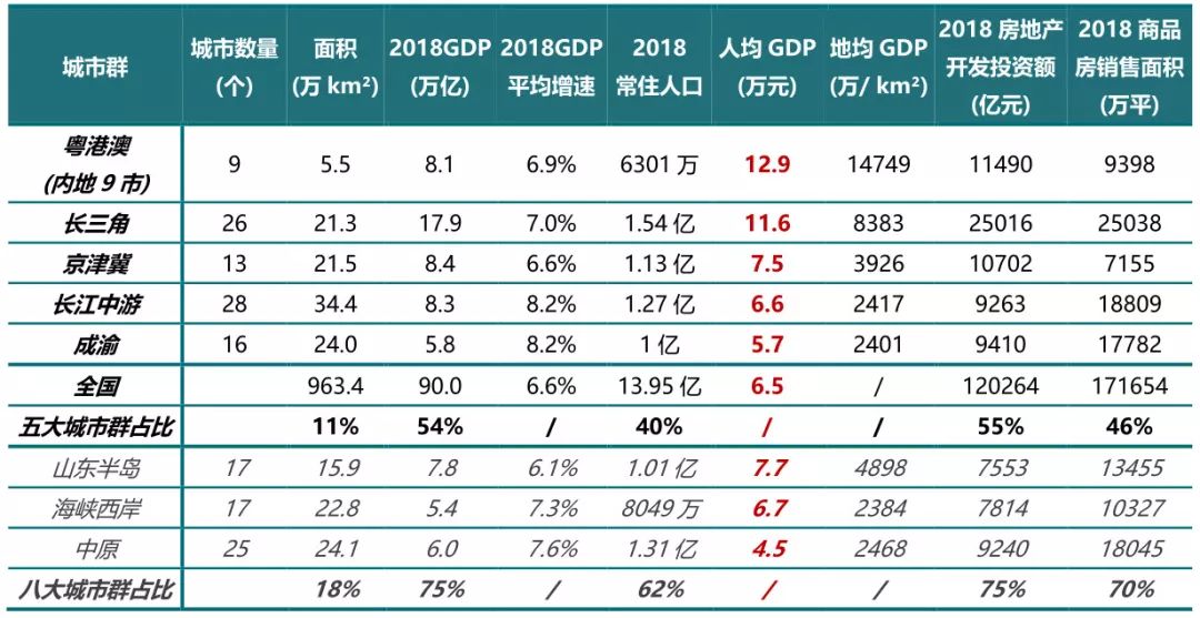 人均gdp排名2019_表情 2019年人均gdp国内生产总值世界排名预测表 人均gdp 世界排名 ... 表情(3)