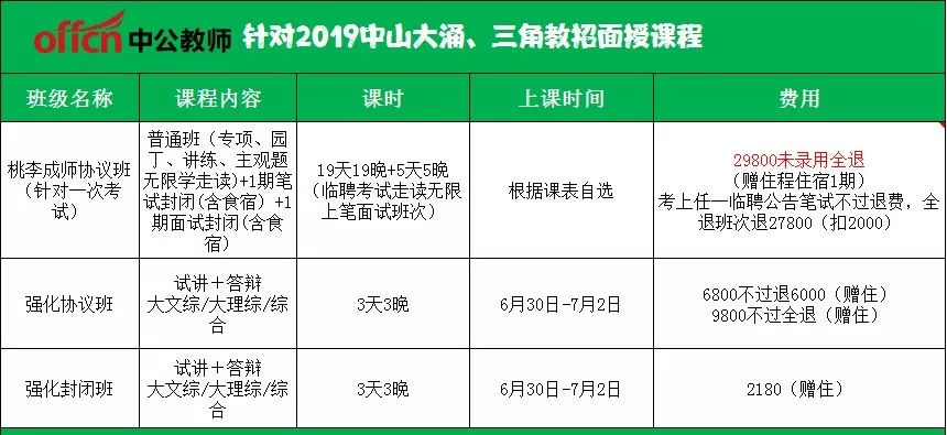 中山三角招聘_三角镇属于哪个区 三角镇保险公司(2)