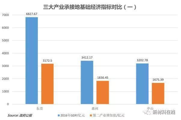 深圳2017经济总量产业结构_深圳经济特区(2)