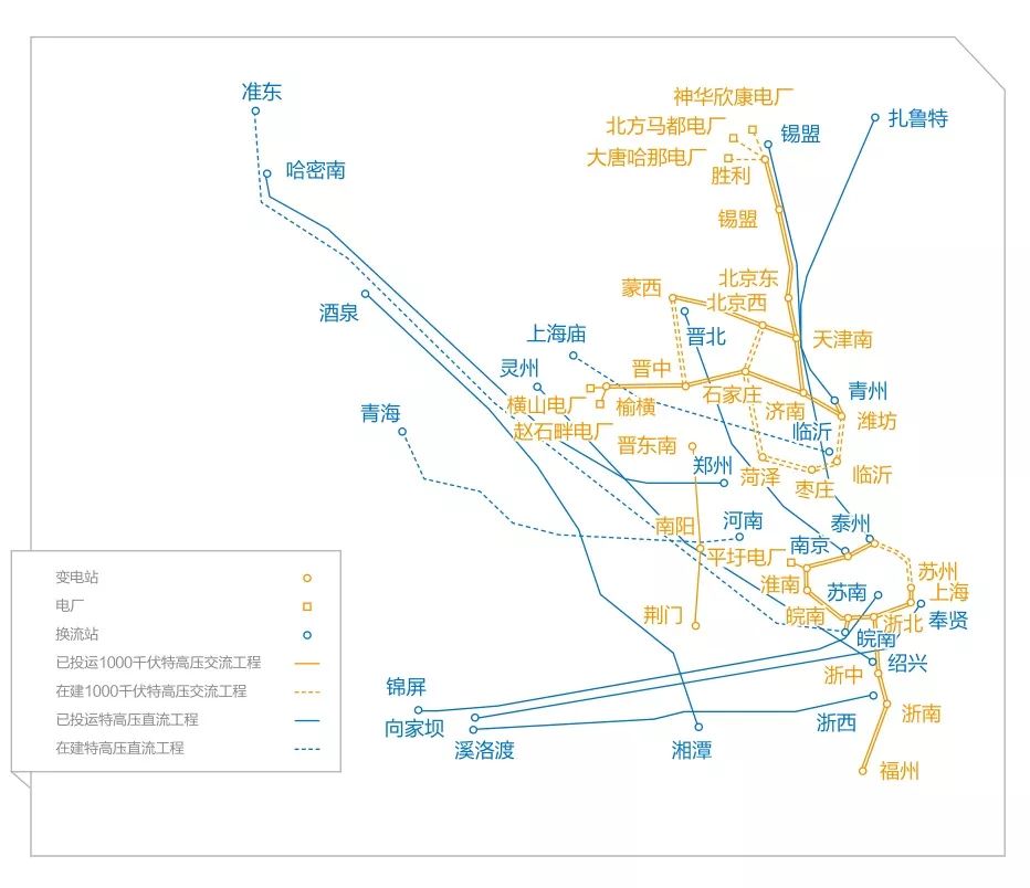 2020年国家电网gdp(2)