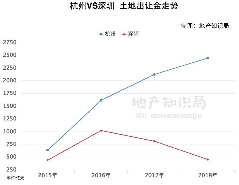 卖地还算gdp_最新 浙江11市GDP,杭州又是第一(2)