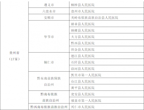 县级医院是几级