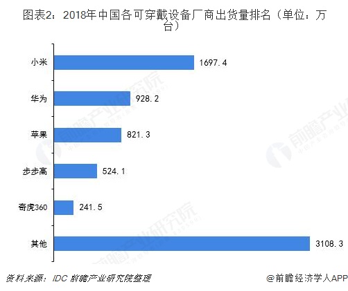 智能健康穿戴设备_人工智能可穿戴设备_医疗智能穿戴设备