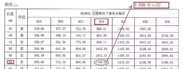 高强度螺栓与普通螺栓的区别