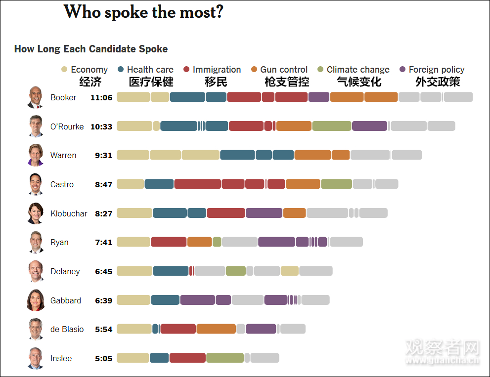 西班牙语人口_西班牙语字母表(2)