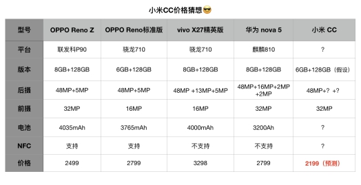 小米CC9又曝新配色雷军称：图JBO竞博片无法表达它的美！(图5)