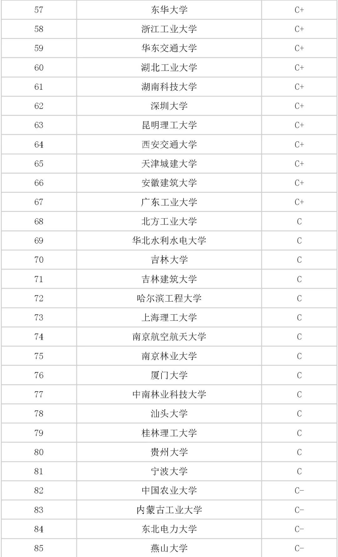 2019年高校专业排行_2018年大学毕业生薪酬排行榜, 看看你的母校排在第几