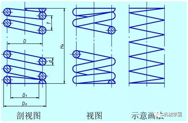 2 圆柱螺旋压缩弹簧的参数弹簧可分为螺旋弹簧,板弹簧,平面涡卷弹簧和