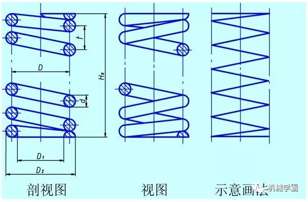 其中,圆柱螺旋弹簧结构简单,制造方便,用途最广,分为压缩弹簧,拉伸