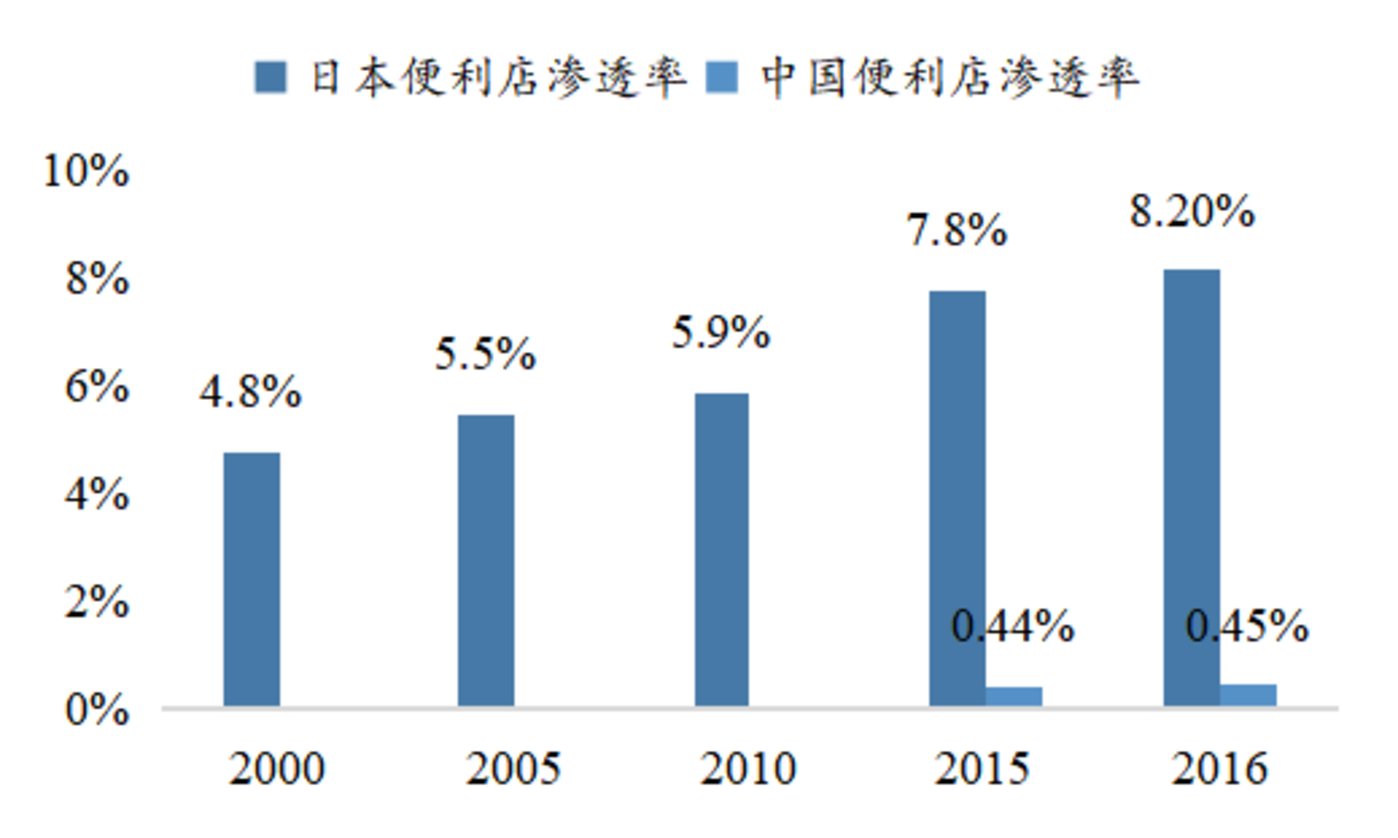 临清烟店gdp企业数量_临清烟店中学老照片(2)