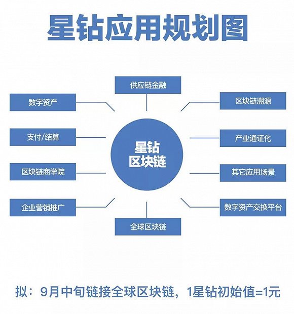 怡亚通“星链友店”被指打着“区块链”名义搞传销(图3)